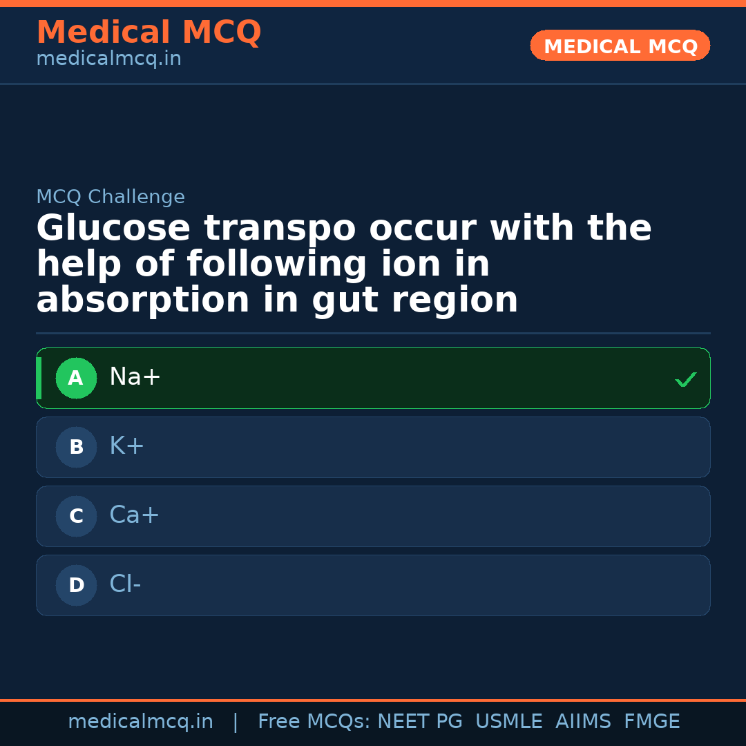 MCQ share card