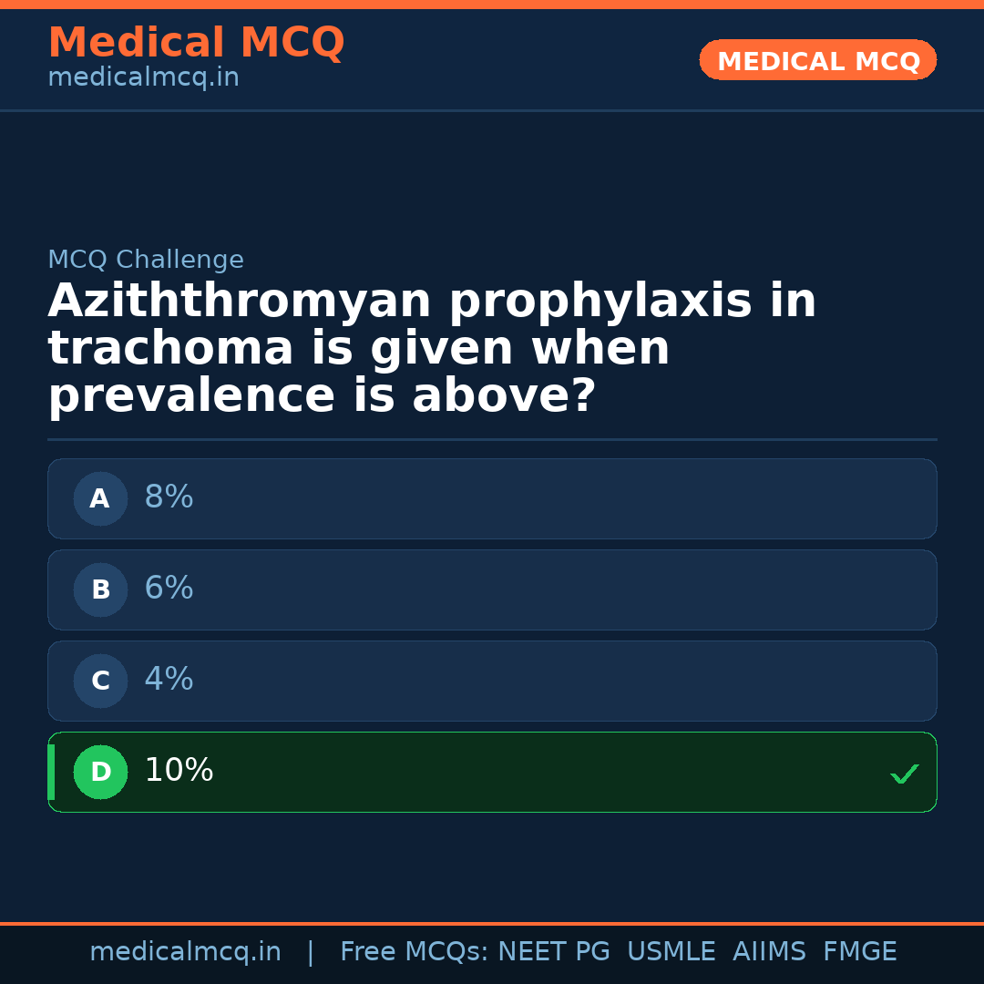 MCQ share card
