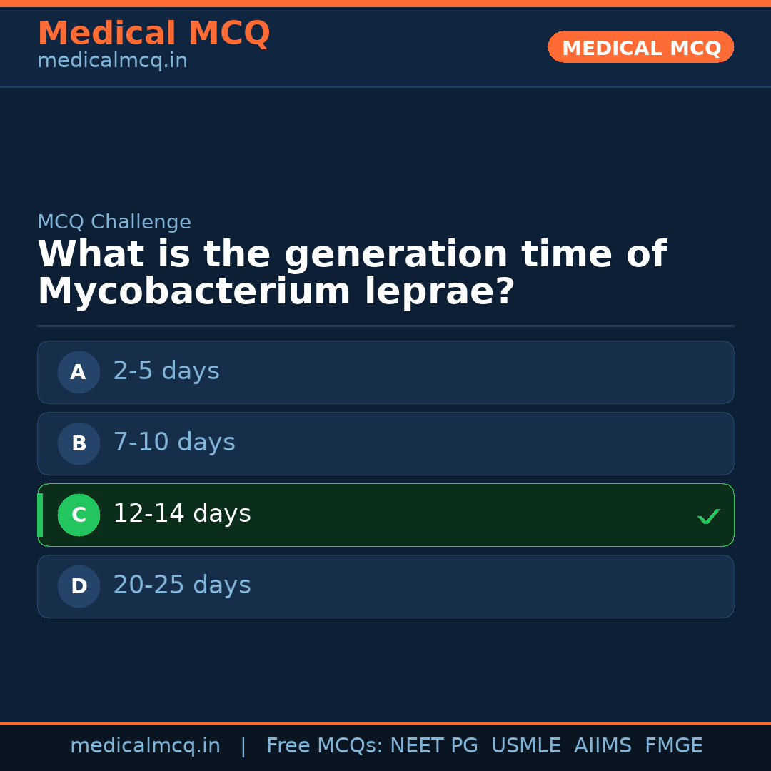 MCQ share card
