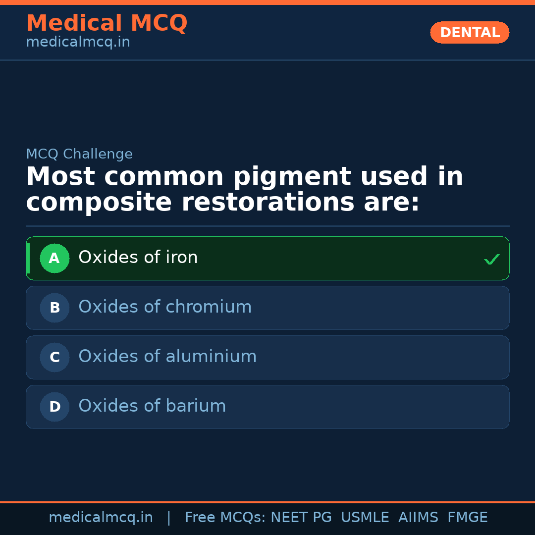 MCQ share card