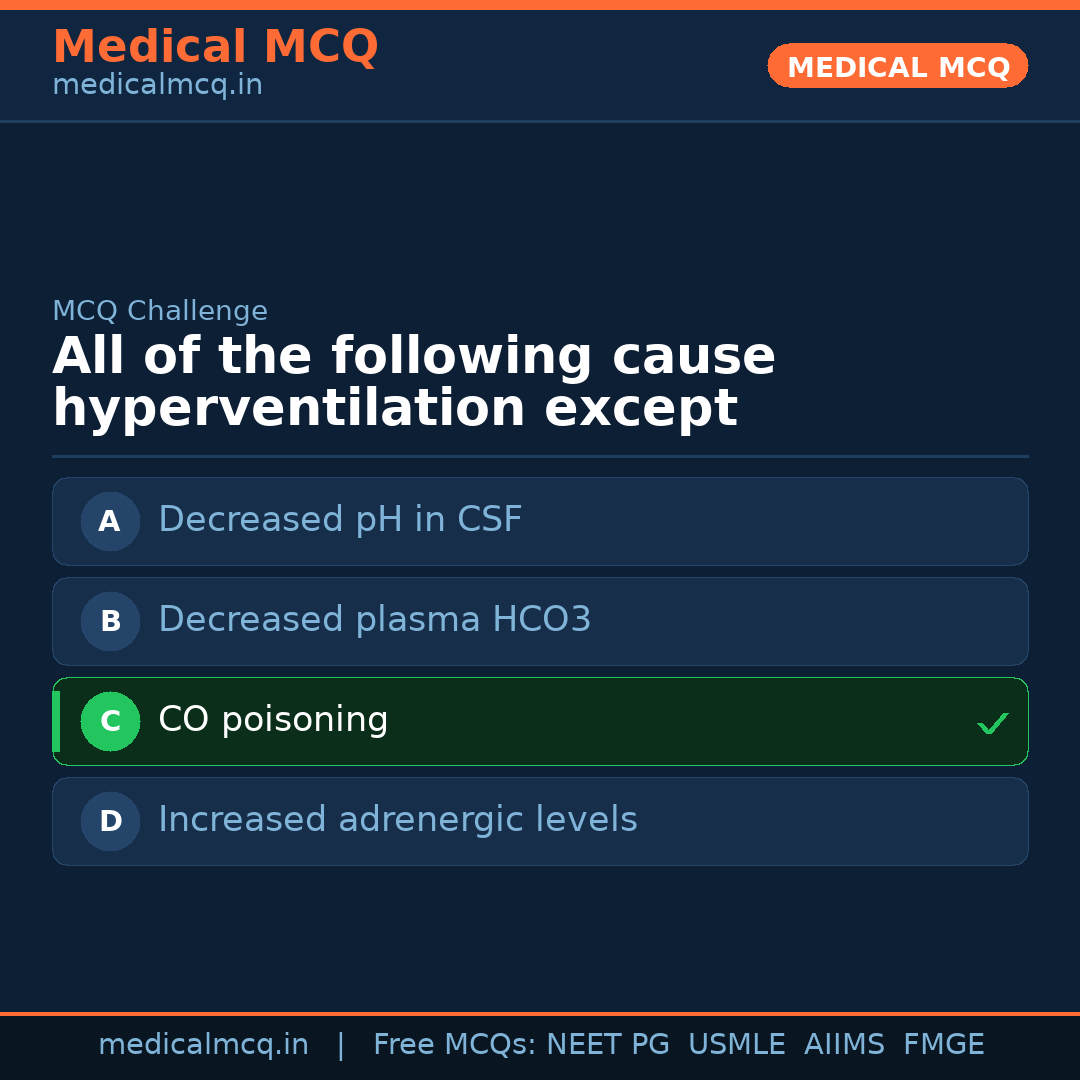 MCQ share card