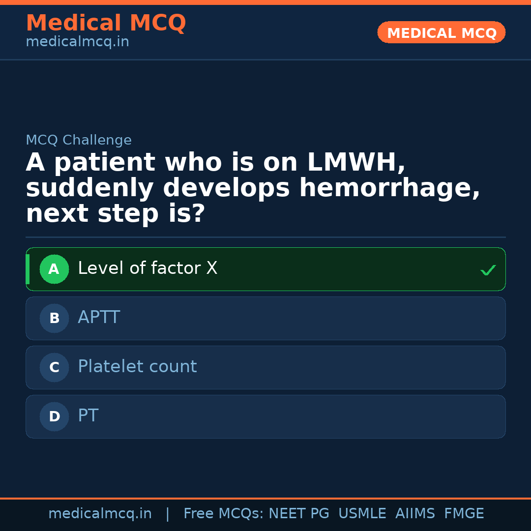 MCQ share card