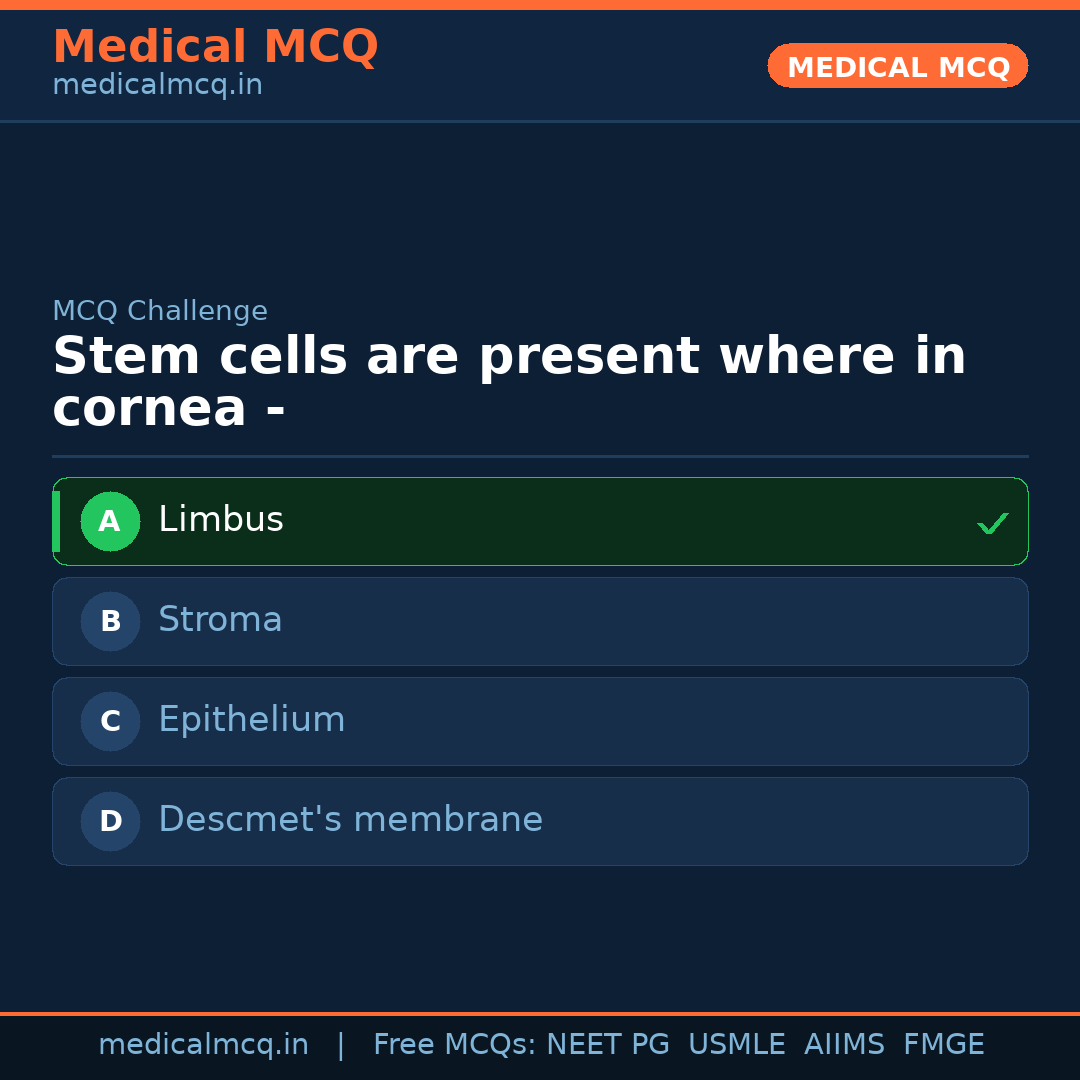 MCQ share card