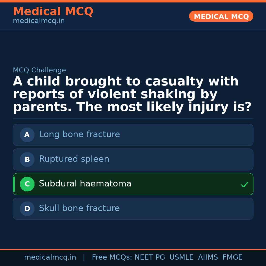 MCQ share card