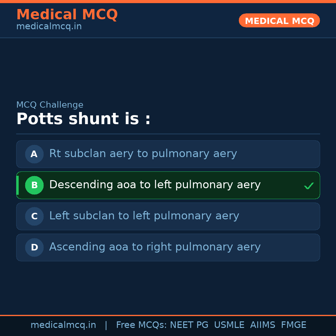 MCQ share card