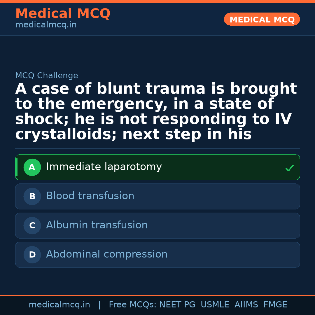 MCQ share card