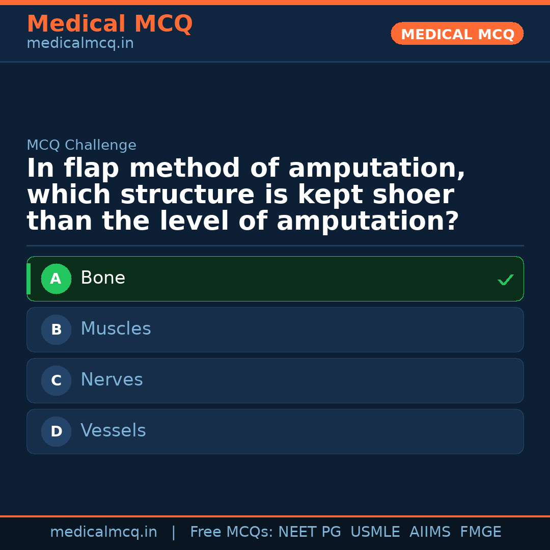MCQ share card