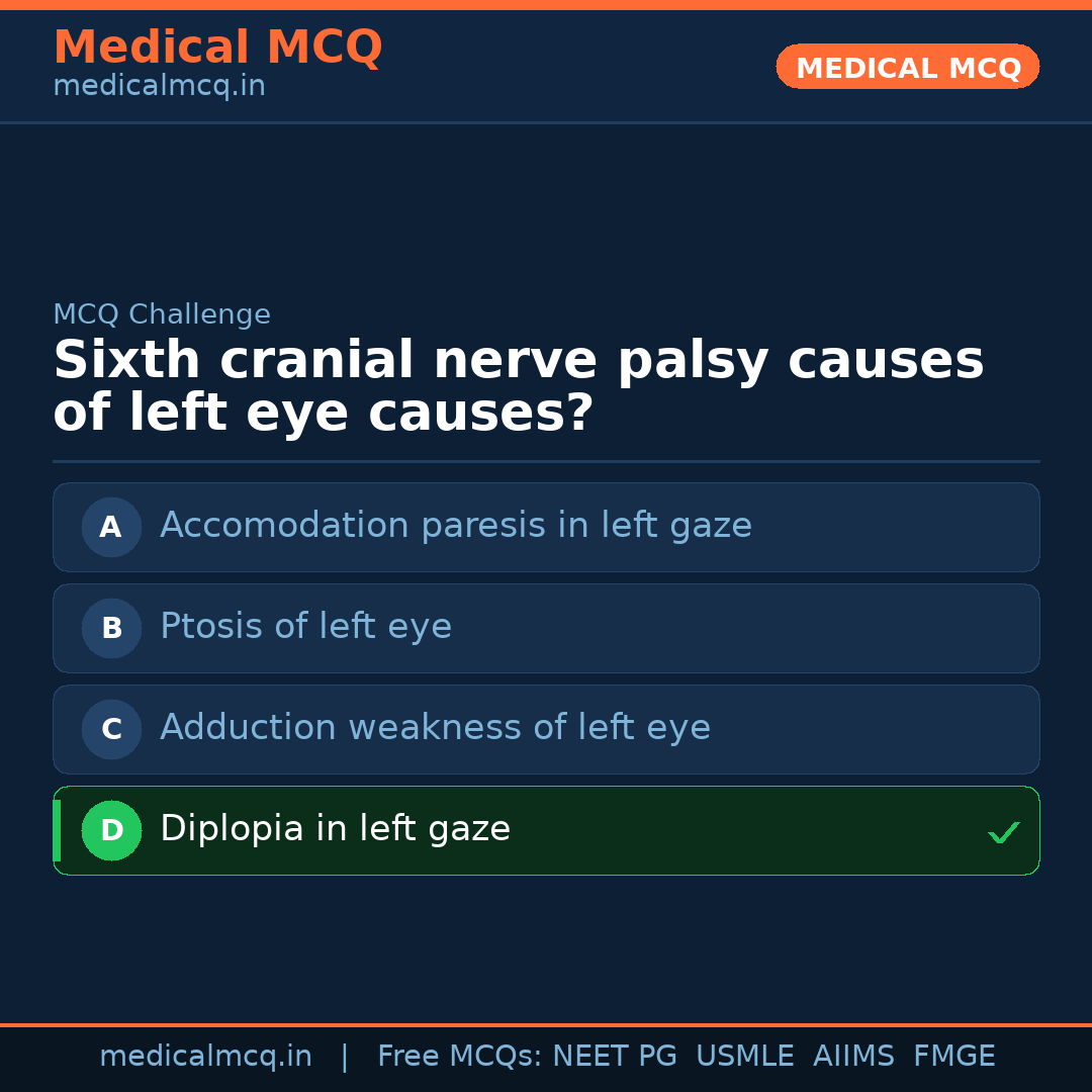 MCQ share card
