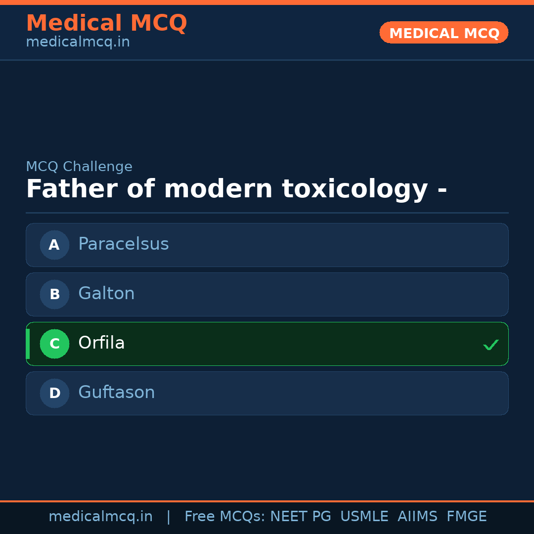 MCQ share card