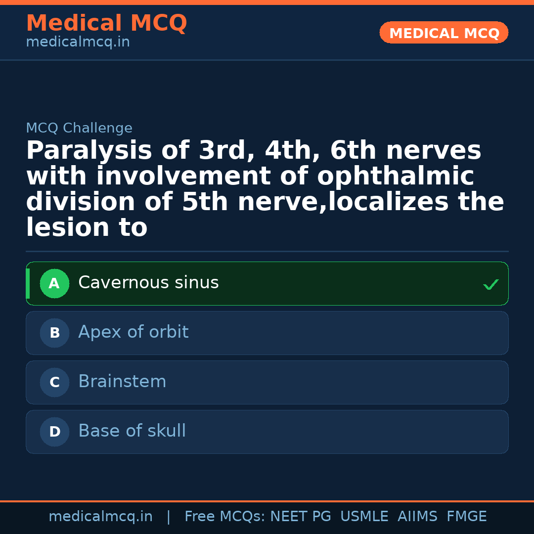 MCQ share card