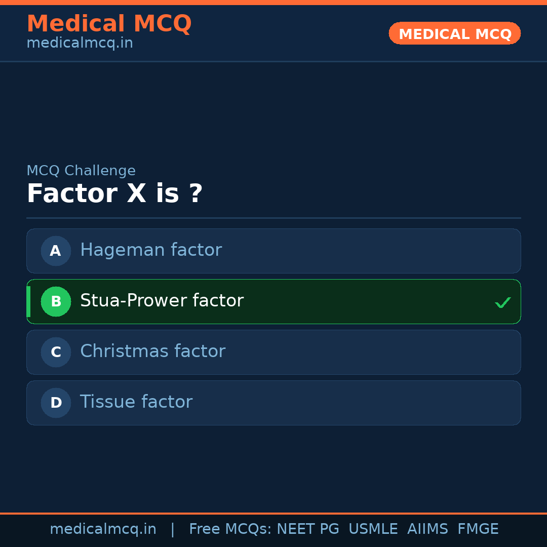 MCQ share card
