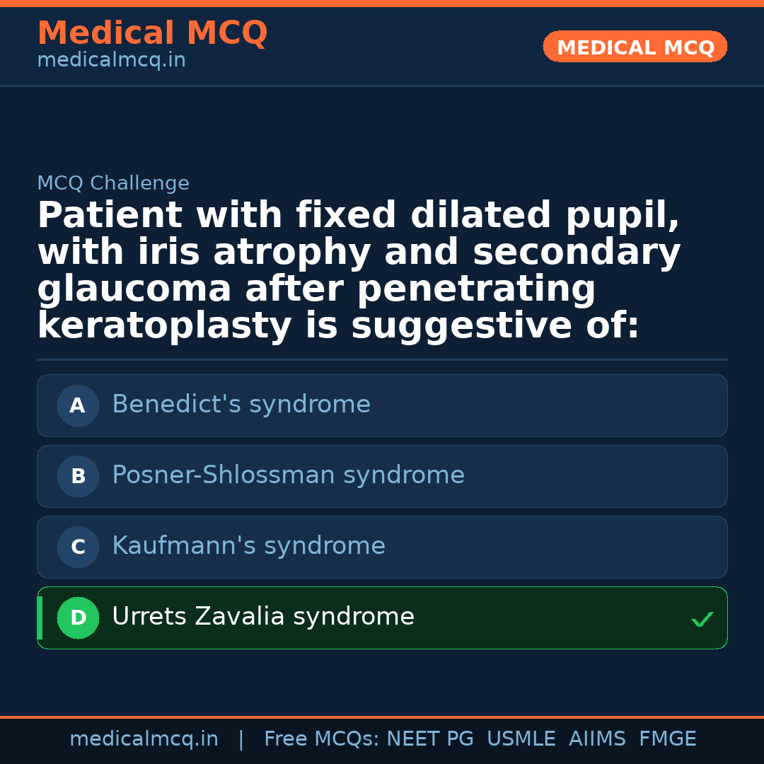 MCQ share card