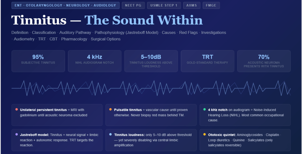 Tinnitus — Complete Guide for NEET PG, USMLE & AIIMS | Causes, Pathophysiology, Investigations & Management